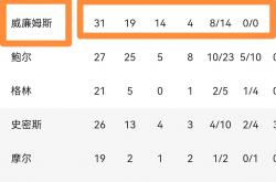 开云体育登录-黄蜂队球员伤愈复出，战绩有望改观的简单介绍