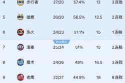 开云体育-关于球队战绩变化引发讨论，球员表现备受关注的信息