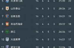 开云体育APP下载-关于上海绿地申花豪取客场三分积分榜排名节节攀升的信息