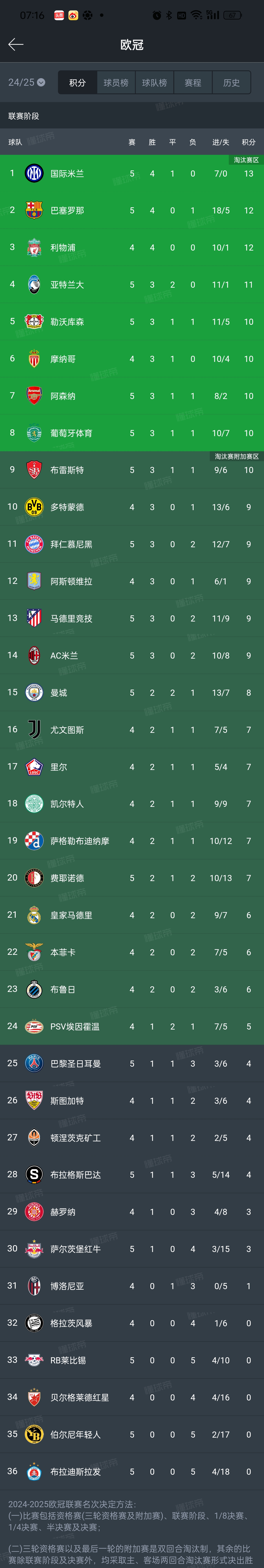 包含汉堡球队迎来连胜，重返积分榜前列的词条
