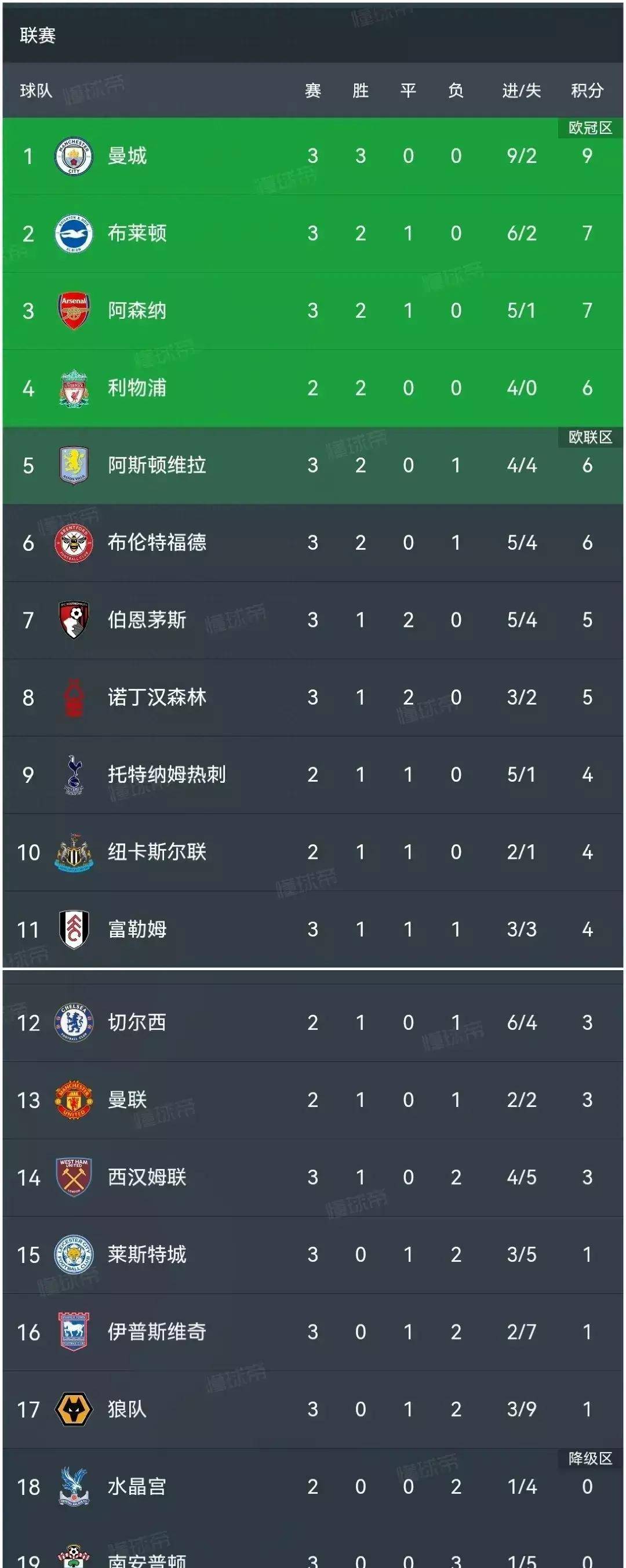 包含汉堡球队迎来连胜，重返积分榜前列的词条
