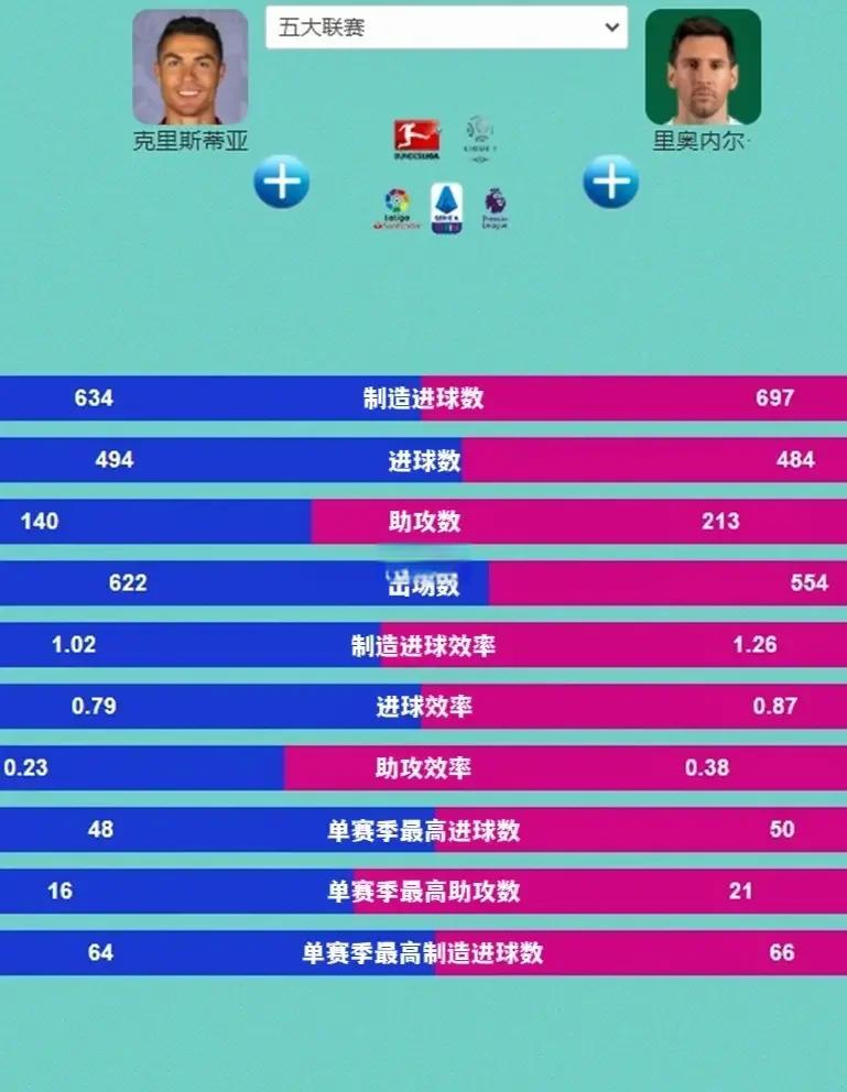 梅西：神级取胜，梅西进球，梅西c罗对比传闻的简单介绍