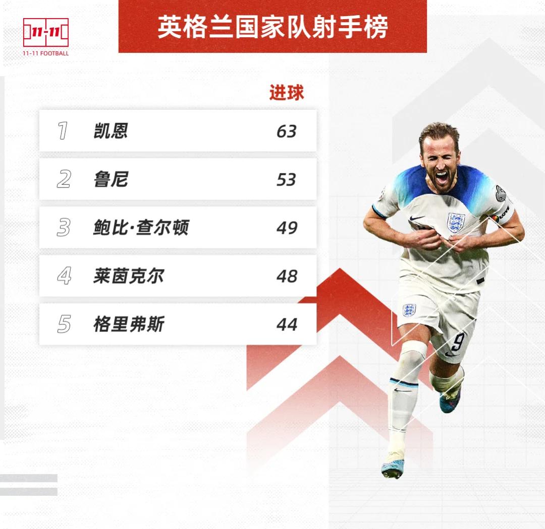 关于英格兰国家队备战与克罗地亚国家队的关键战役的信息