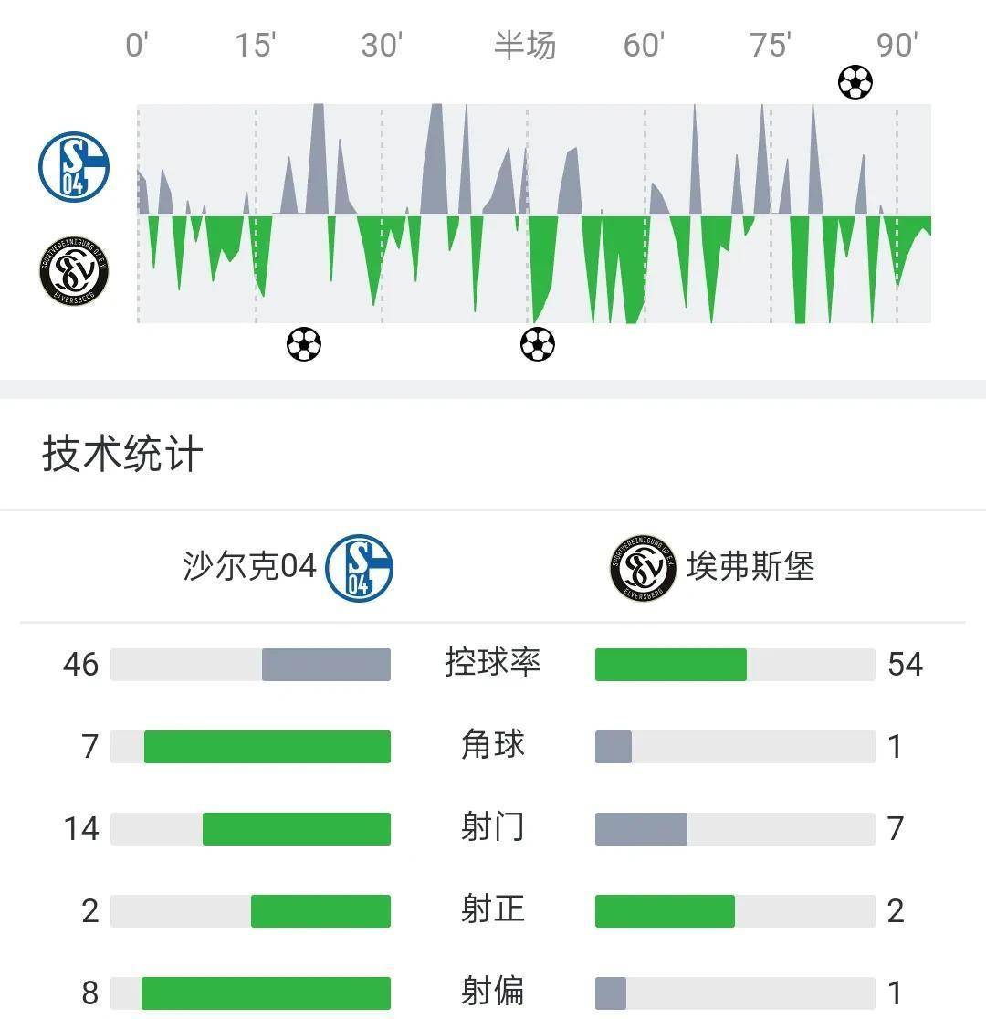 科隆队在德甲联赛中不敌对手，积分榜前景堪忧的简单介绍