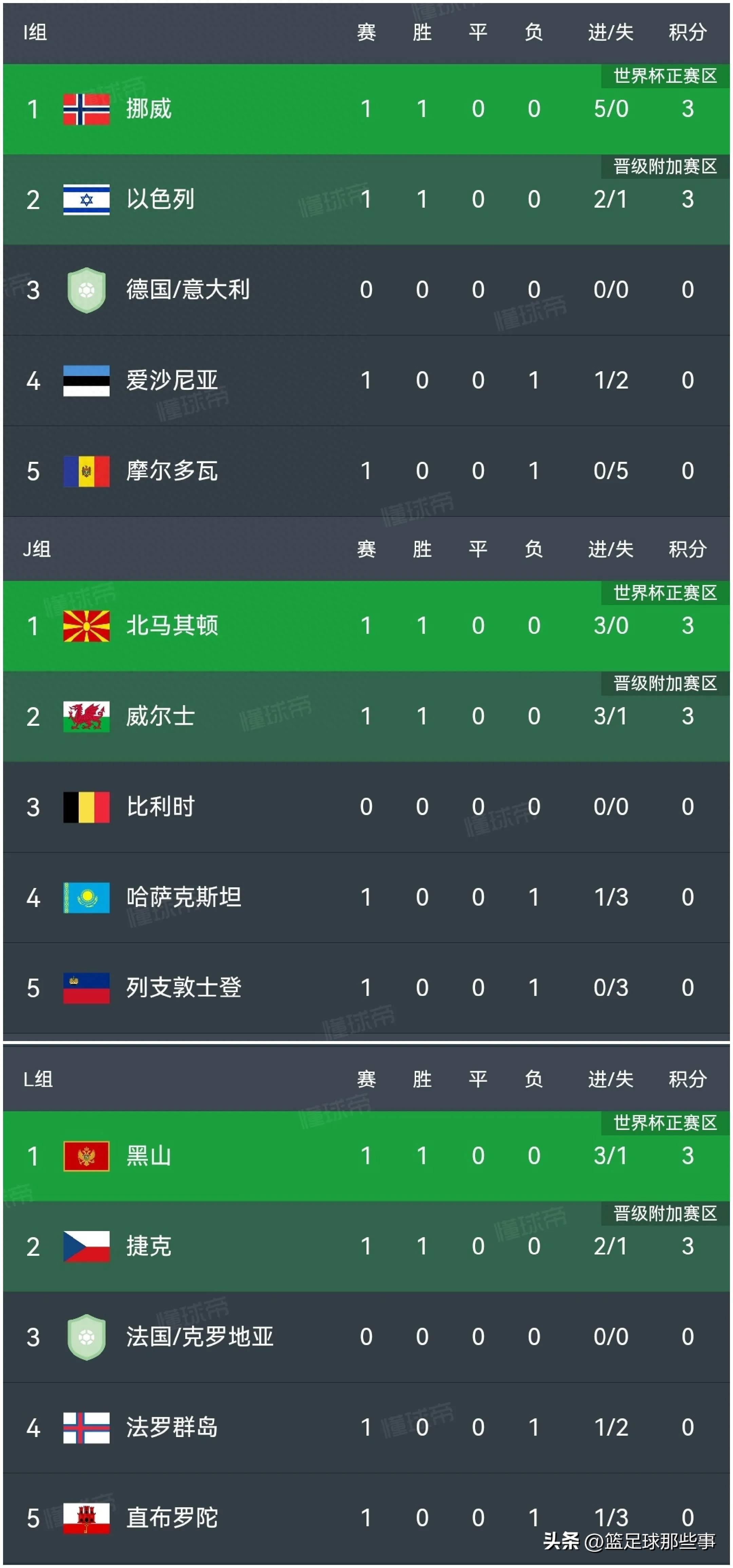 包含多特蒙德队主场失利，落后积分榜的词条
