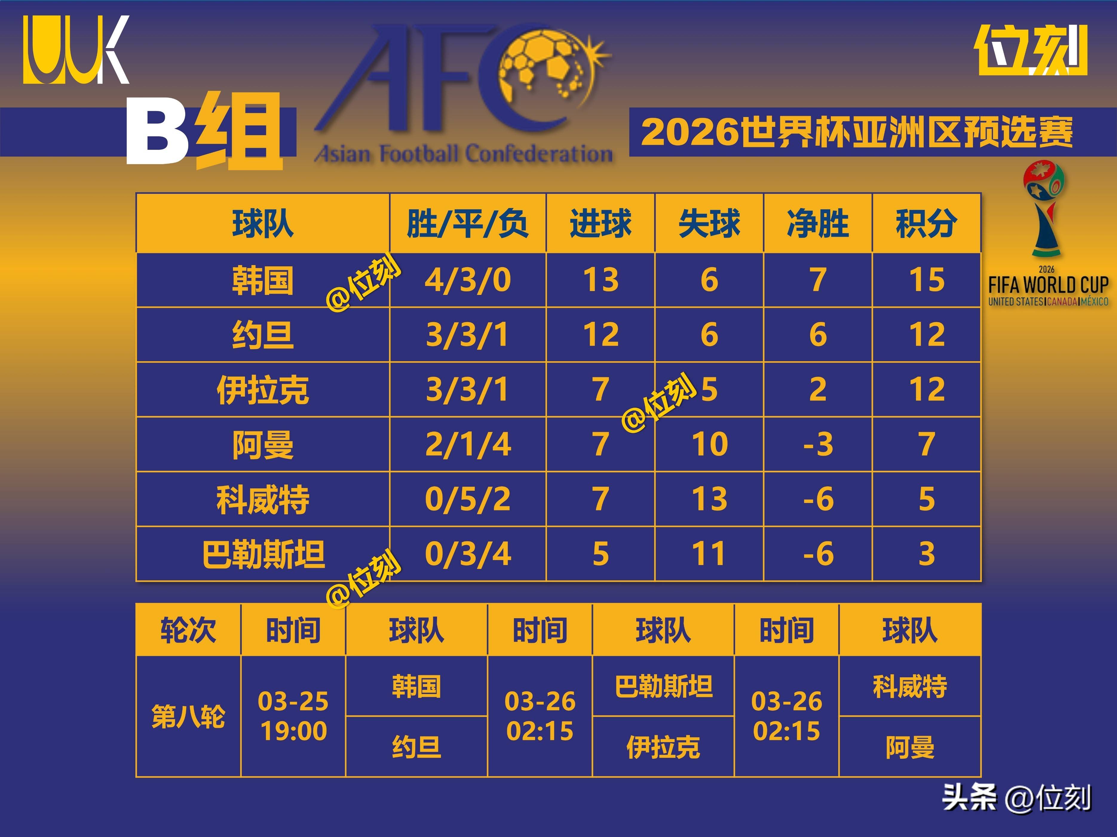足坛资讯大盘点，近期重要比赛一一回顾的简单介绍