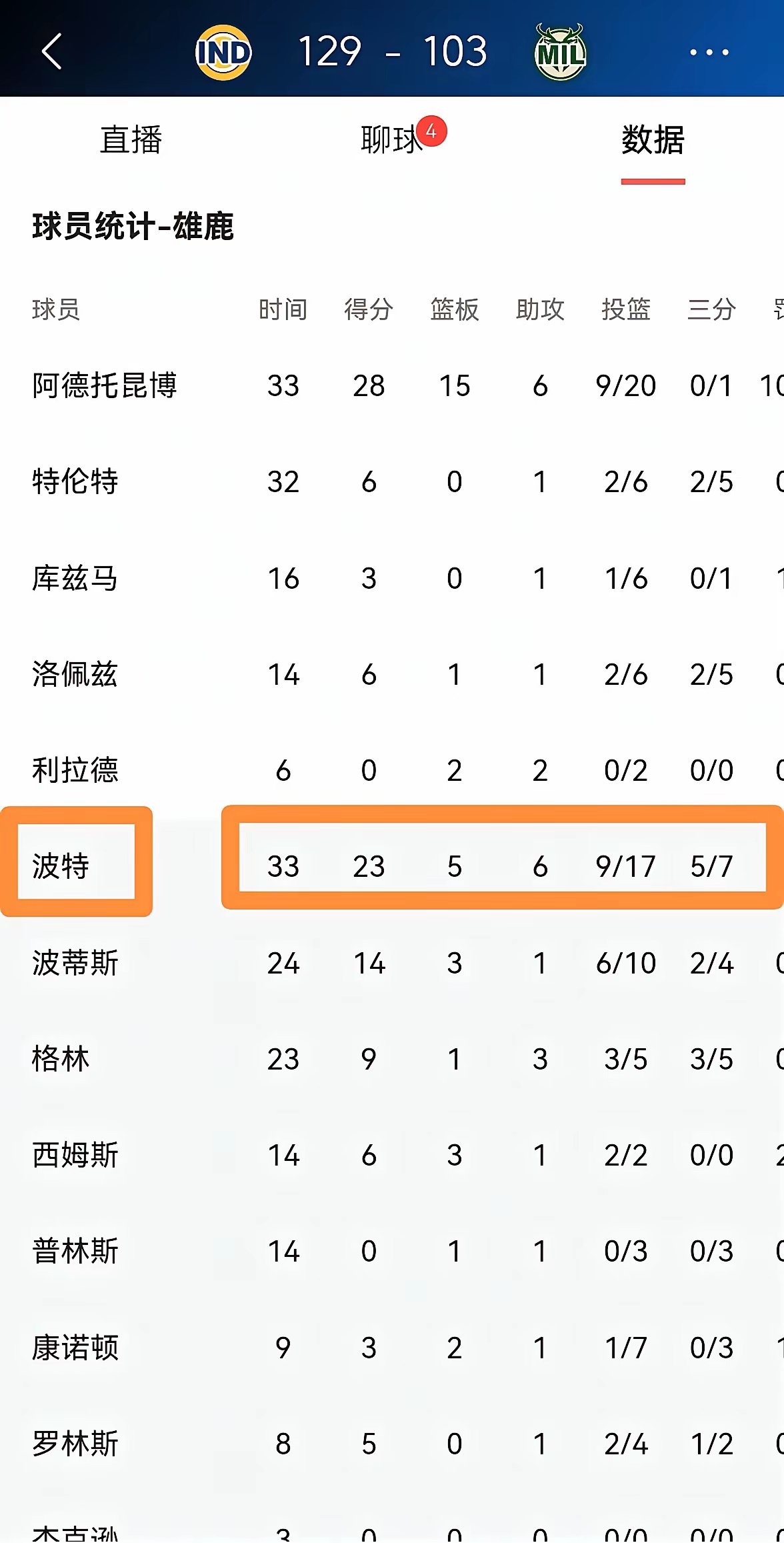 那不勒斯主场大胜，稳坐积分榜第一的简单介绍