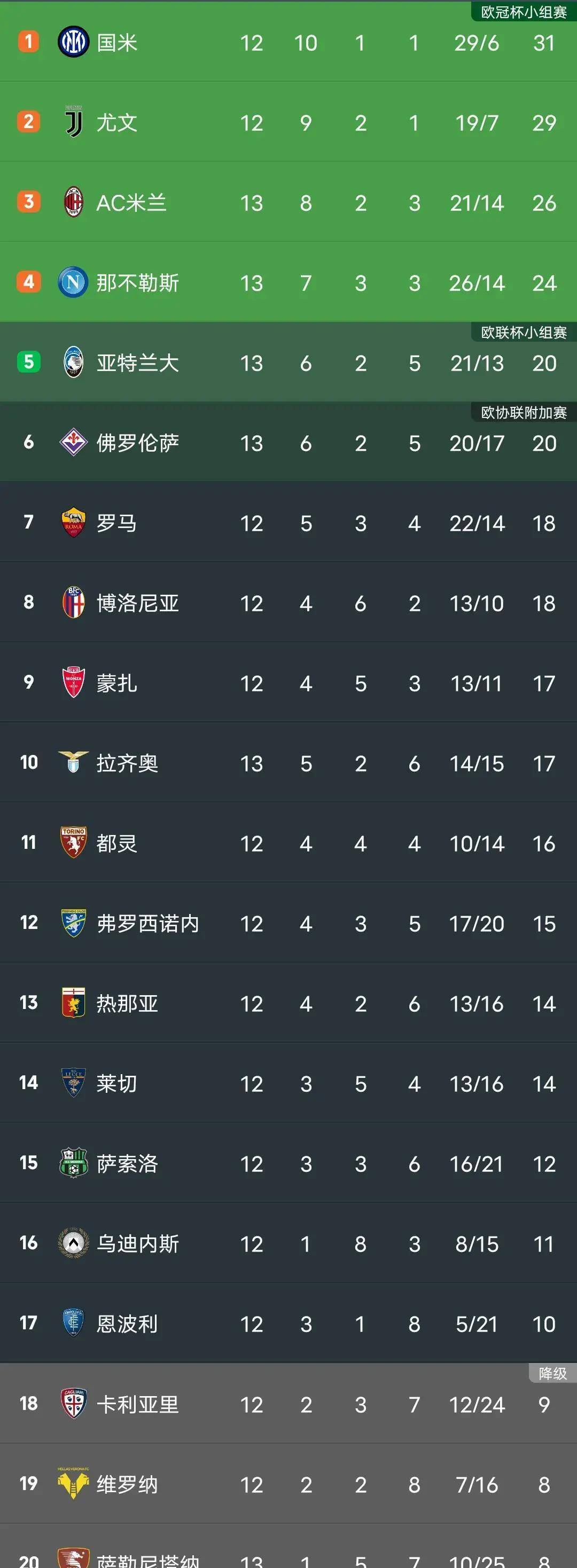 那不勒斯主场大胜，稳坐积分榜第一的简单介绍