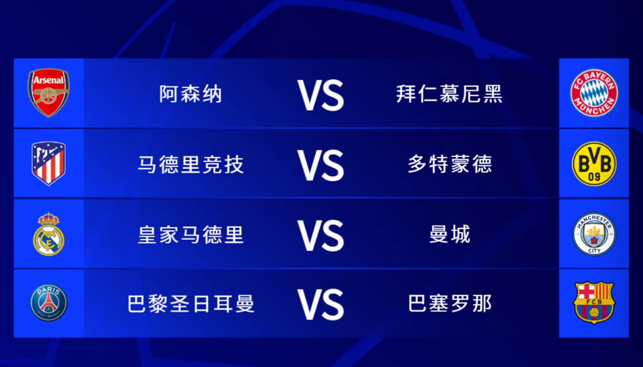 曼城客场晋级，欧冠八强名单扩大