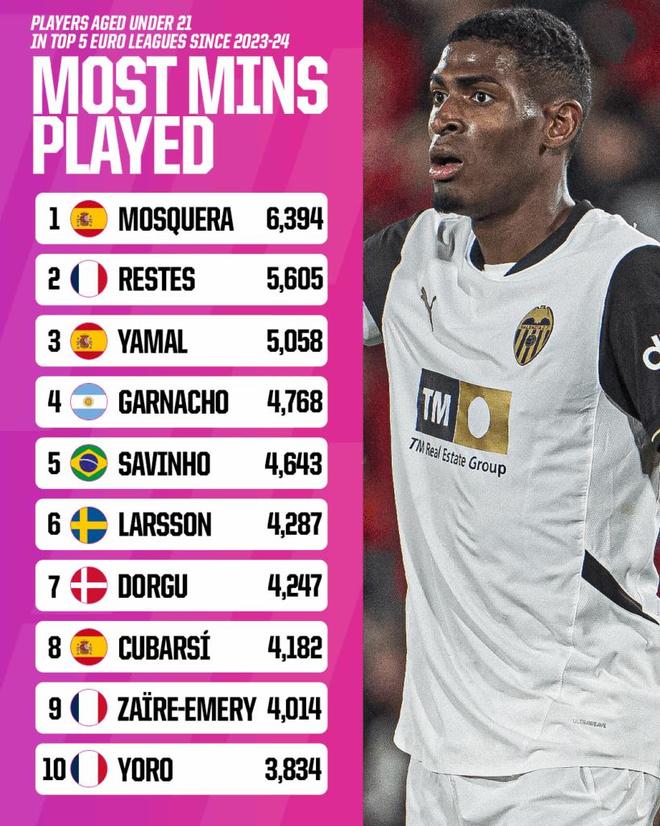 阿森纳主场不敌瓦伦西亚，状态起伏不定