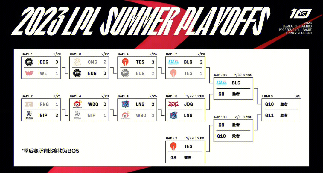 波兰全力以赴,小组赛争夺晋级名额 波兰全力以赴,小组赛争夺晋级名额