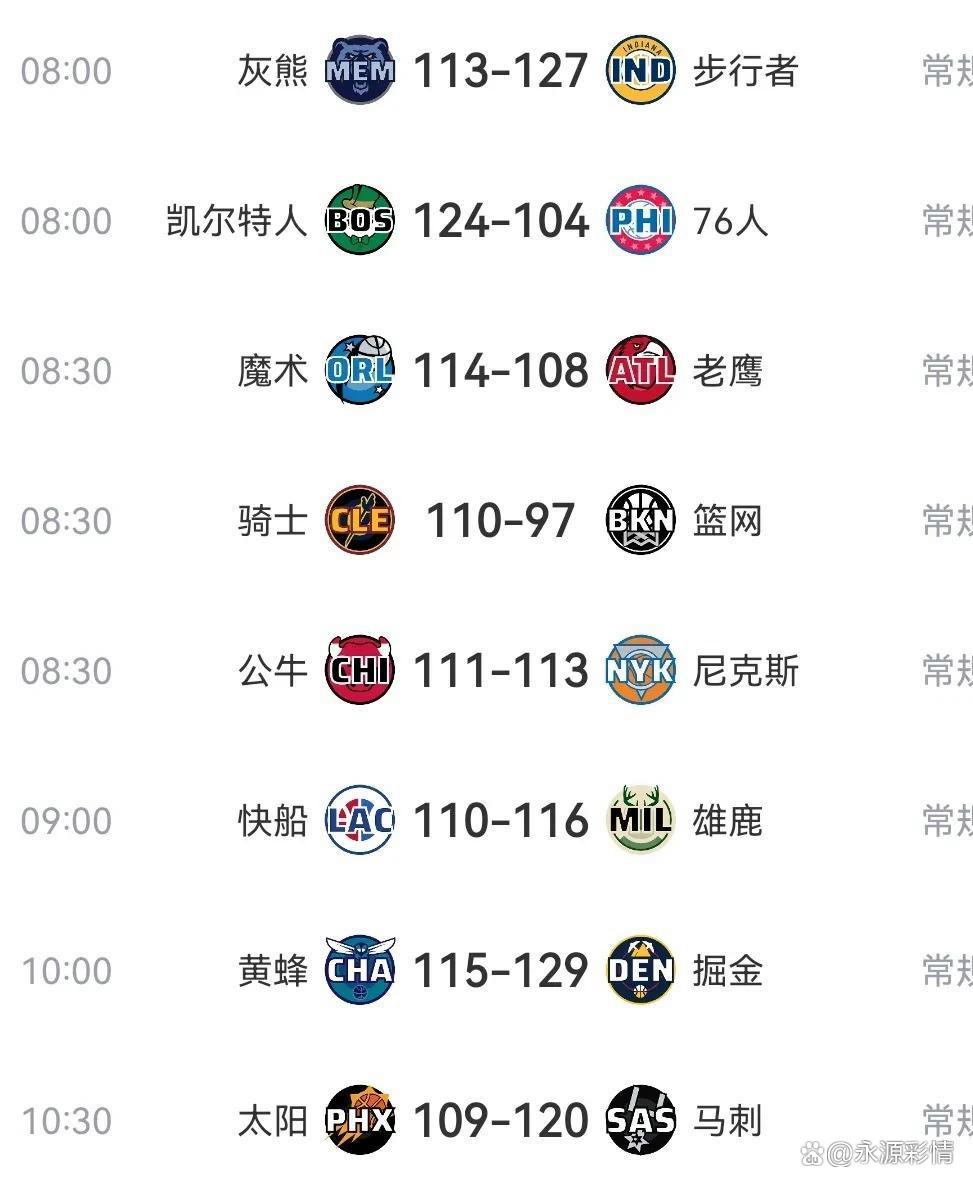 詹姆斯休战一周,湖人跌至西部排行第三的简单介绍 詹姆斯休战一周,湖人跌至西部排行第三的简单介绍