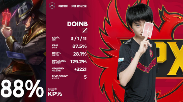 关于RNG翻盘DK，Doinb拿下关键大龙激烈交锋入围赛，引爆全场热议的信息