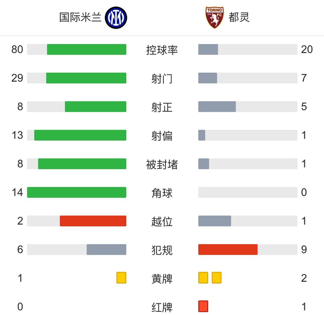 都灵期待主场胜利,球队志在提升排名的简单介绍 都灵期待主场胜利,球队志在提升排名的简单介绍