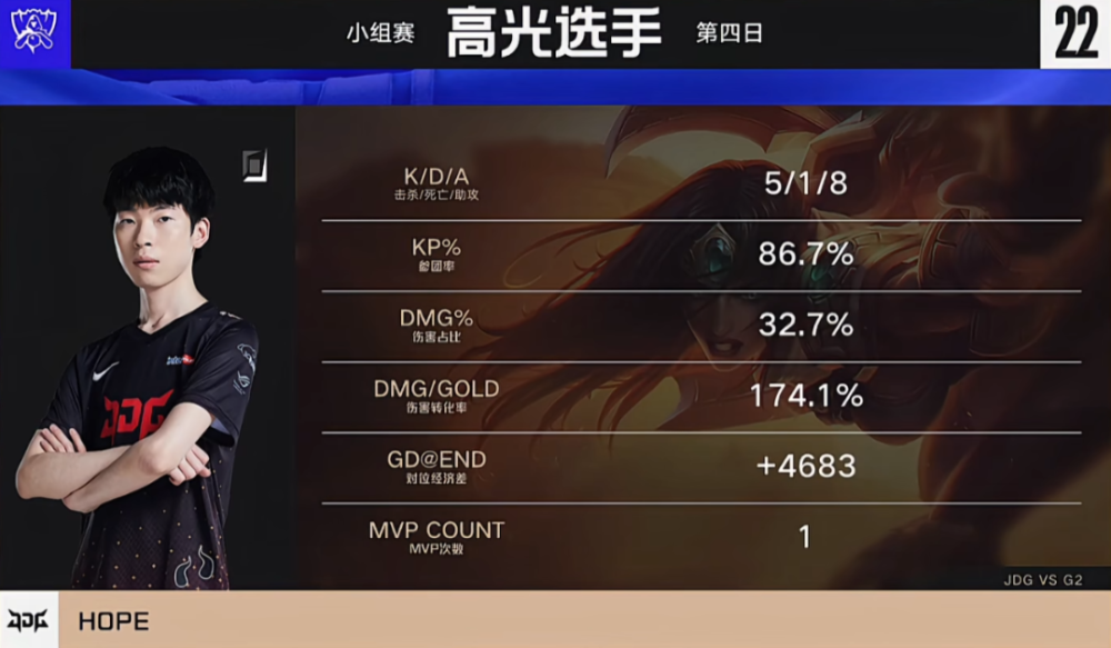 JDG血洗KT，CoreJJ打出惊人五杀宿命之战成都决赛之夜，锁定晋级资格的简单介绍