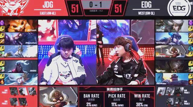 包含BLG鏖战EDG,Scout操刀奇招英雄翻盘鏖战多局全球总决赛,锁定晋级资格的词条 包含BLG鏖战EDG,Scout操刀奇招英雄翻盘鏖战多局全球总决赛,锁定晋级资格的词条