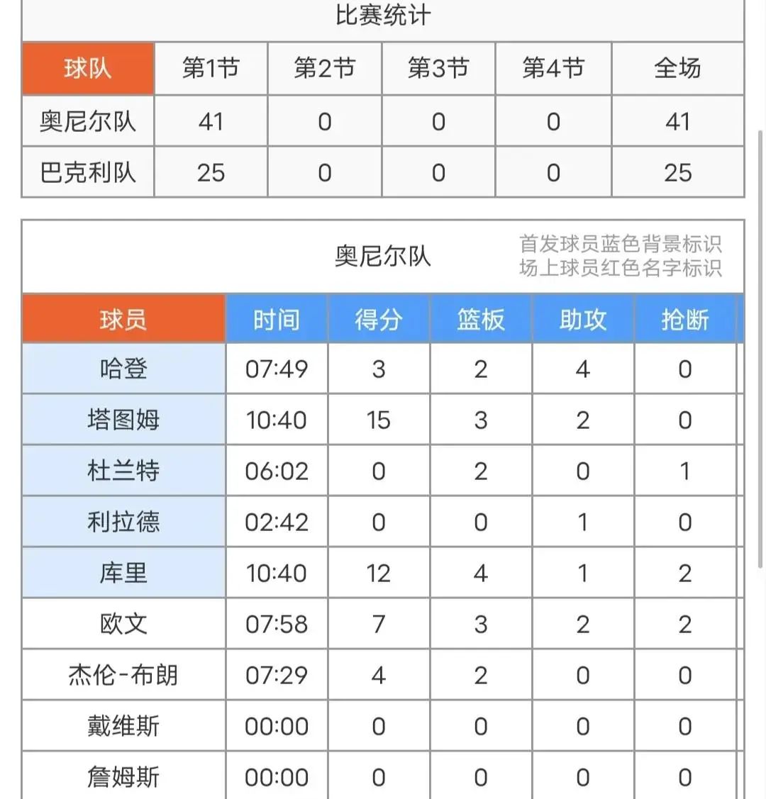 联盟确认明星赛将如期进行，首发球员名单揭晓