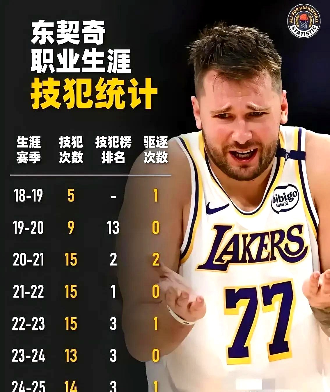 NBA球队战绩下滑，主帅遭受外界质疑